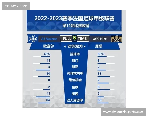 法甲球员传球能力对比:长传、短传与前插次数排名 法甲球员传球能力对比:长传、短传与前插次数排名