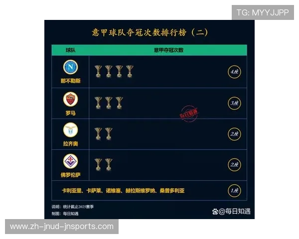 意甲球队夺冠次数排名：最具历史的冠军球队