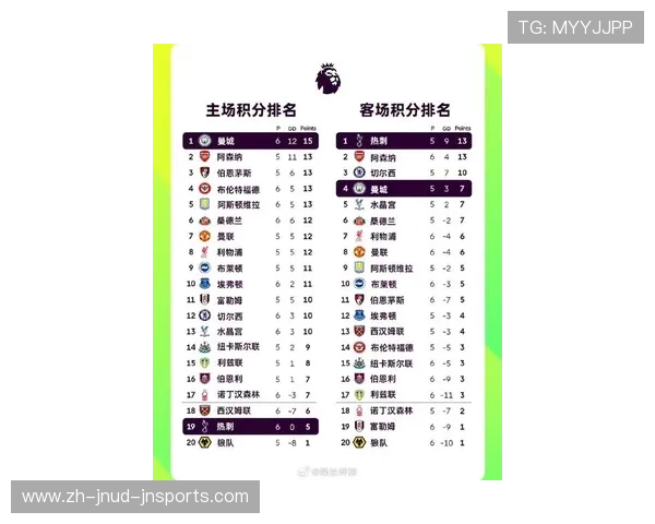 英超球队比赛排名：英超球队在比赛中的排名和表现。
